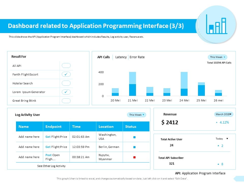 API_Integration_Software_Development_Dashboard_Related_To_Application_Sample_PDF_Slide_1