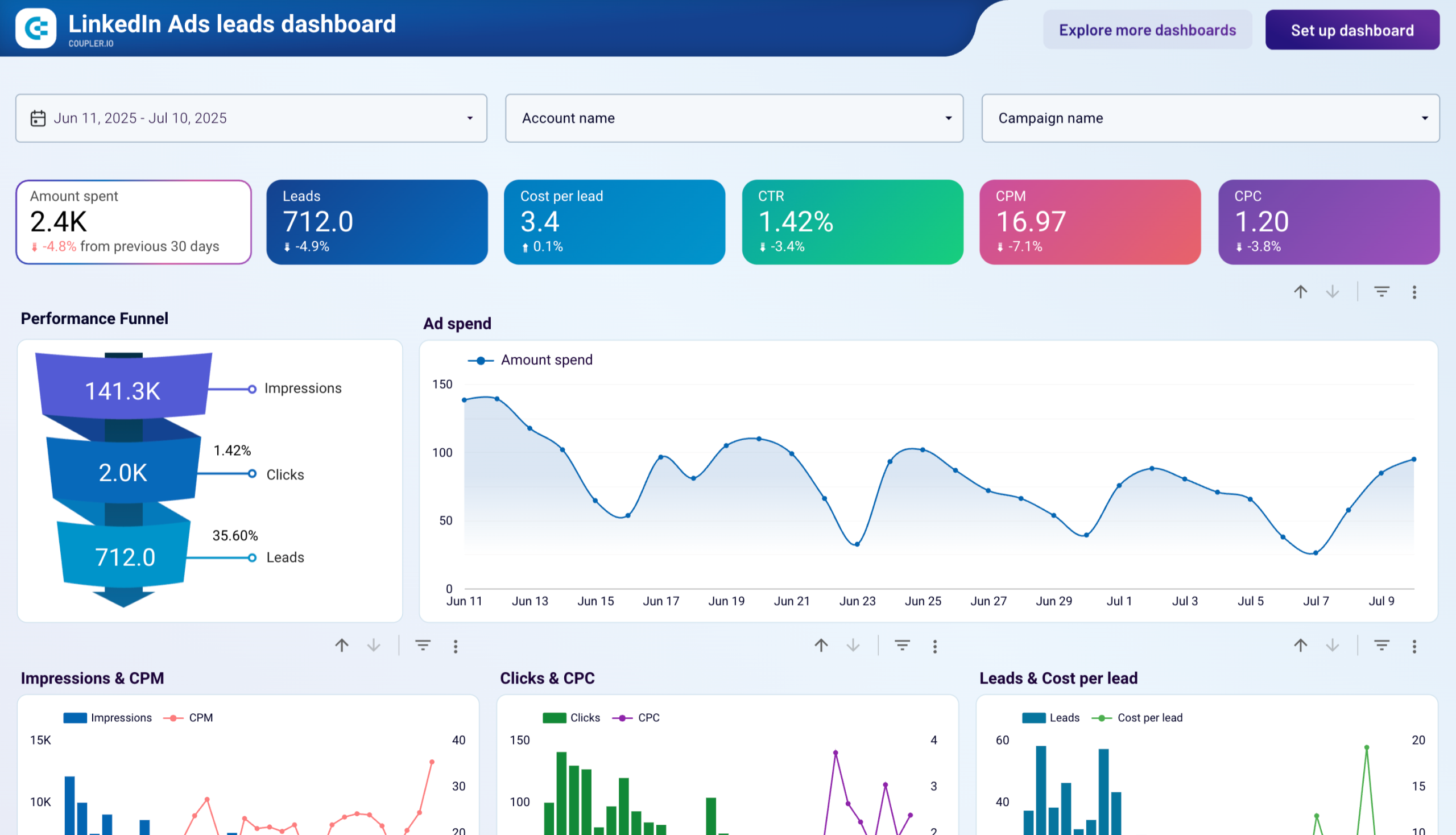 LI Dashboard