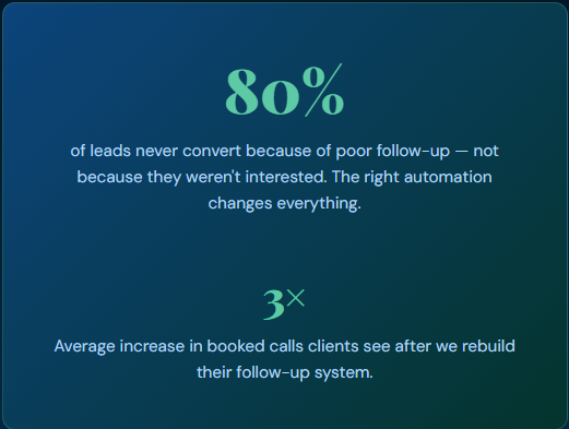 Peak Presence Automations